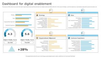 Dashboard For Digital Enablement Checklist For Digital Transformation