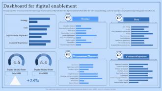 Dashboard For Digital Enablement Digital Workplace Checklist