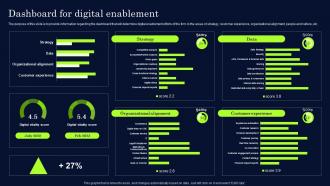 Dashboard For Digital Enablement Effective Digital Transformation Framework