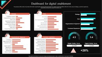 Dashboard For Digital Enablement Virtual Sales Enablement Checklist