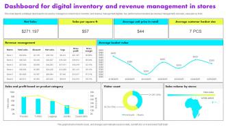Dashboard For Digital Inventory And Revenue Management In Stores