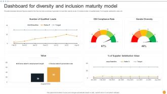 Dashboard For Diversity And Inclusion Maturity Model