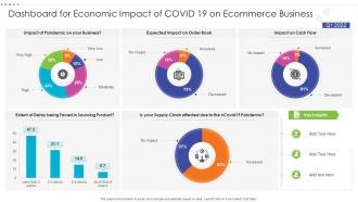 Dashboard Snapshot For Economic Impact Of COVID 19 On Ecommerce Business