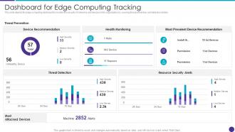 Dashboard For Edge Computing Tracking Distributed Information Technology