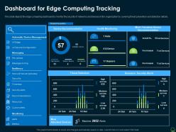 Dashboard For Edge Computing Tracking Edge Computing IT Ppt Slides