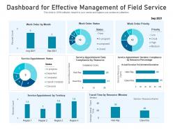 Dashboard For Effective Management Of Field Service