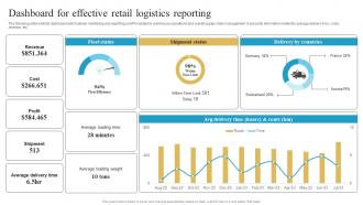 Dashboard For Effective Retail Logistics Reporting