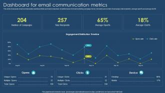 Dashboard For Email Communication Metrics