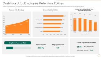 Dashboard For Employee Retention Polices Strategic Human Resource Retention Management