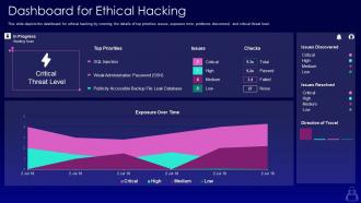 Dashboard for ethical hacking ppt powerpoint presentation summary topics