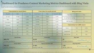 Dashboard For Freelance Content Marketing Metrics Dashboard With Blog Visits