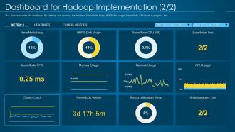 Dashboard for hadoop implementation hadoop it