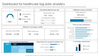 Dashboard For Healthcare Big Data Analytics