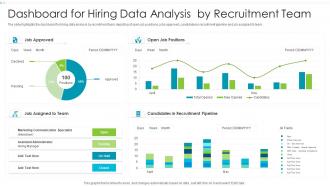 Dashboard Snapshot  For Hiring Data Analysis By Recruitment Team