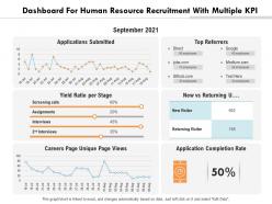 Dashboard for human resource recruitment with multiple kpi