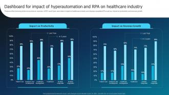 Dashboard For Impact Of Hyperautomation And RPA Hyperautomation Industry Report Best Attractive