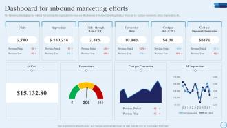 Dashboard For Inbound Marketing Efforts Type Of Marketing Strategy To Accelerate Business Growth