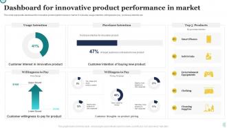 Dashboard For Innovative Product Performance In Market