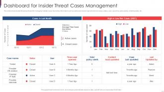 Dashboard For Insider Threat Cases Management