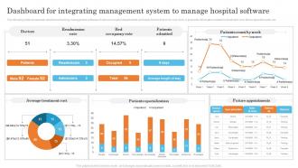 Dashboard For Integrating Management System To Manage Hospital Software