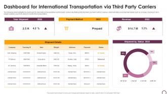 Dashboard For International Transportation Via Third Party Carriers