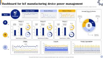 Dashboard For Iot Manufacturing Device Power Management