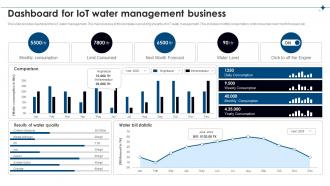 Dashboard For IoT Water Management Business