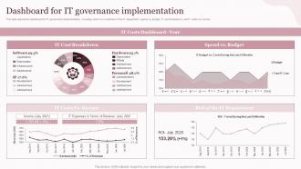 Dashboard For IT Governance Corporate Governance Of Information And Communications