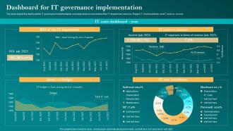 Dashboard For It Governance Implementation Corporate Governance Of Information Technology Cgit