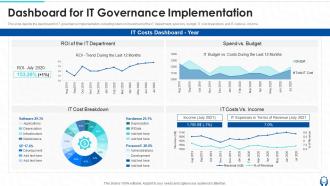 Dashboard For IT Governance Implementation Ppt Powerpoint Presentation Inspiration Rules