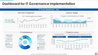 Dashboard For IT Governance Implementation Ppt Powerpoint Presentation Inspiration Rules