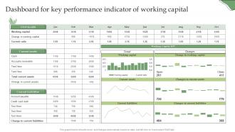 Dashboard For Key Performance Indicator Of Working Capital