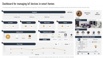 Dashboard For Managing IOT Devices In Smart Homes Impact Of IOT On Various Industries IOT SS