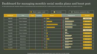 Dashboard For Managing Monthly Social Media Plans And Boost Post