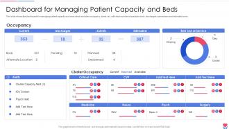 Dashboard For Managing Patient Capacity And Beds Healthcare Inventory Management System