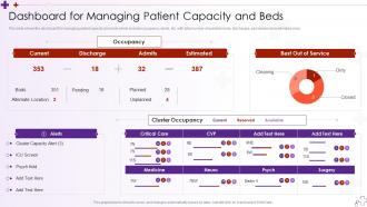 Dashboard For Managing Patient Capacity Integrating Hospital Management System