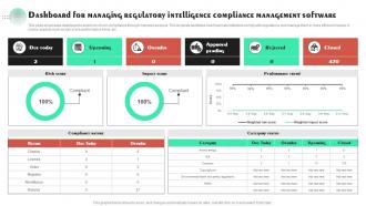 Dashboard For Managing Regulatory Intelligence Compliance Management Software