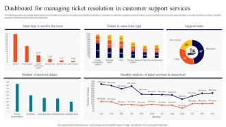 Dashboard For Managing Ticket Resolution In Customer Support Services