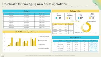 Dashboard For Managing Warehouse Determining Ideal Quantity To Procure Inventory