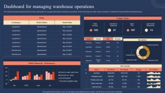 Dashboard For Managing Warehouse Operations Implementing Strategies For Inventory