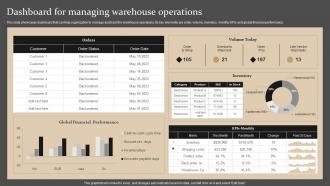 Dashboard For Managing Warehouse Operations Strategies For Forecasting And Ordering Inventory