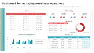 Dashboard For Managing Warehouse Stock Inventory Procurement And Warehouse