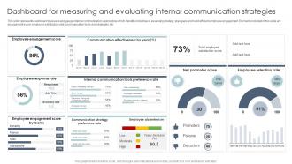Dashboard For Measuring And Evaluating Internal Communication Strategies