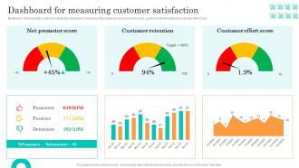 Dashboard For Measuring Customer Satisfaction Efficient Management Retail Store Operations