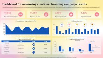 Dashboard For Measuring Emotional Branding Campaign Results