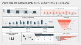 Dashboard For Measuring P2e Web Business Plan And Marketing Strategy For Multiplayer