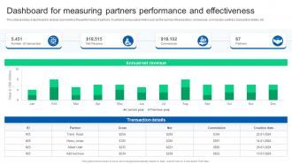 Dashboard For Measuring Partners Performance Formulating Strategy Partnership Strategy SS