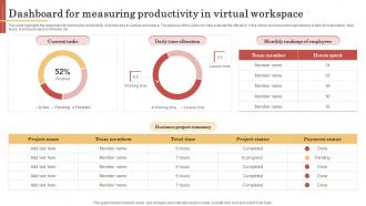 Dashboard For Measuring Productivity In Virtual Workspace