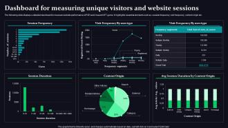 Dashboard For Measuring Unique Visitors Mobile Game Development And Marketing Strategy