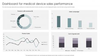 Dashboard For Medical Device Sales Performance